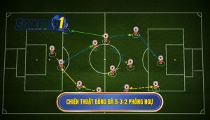 Chiến thuật bóng đá 5-3-2 phòng ngự