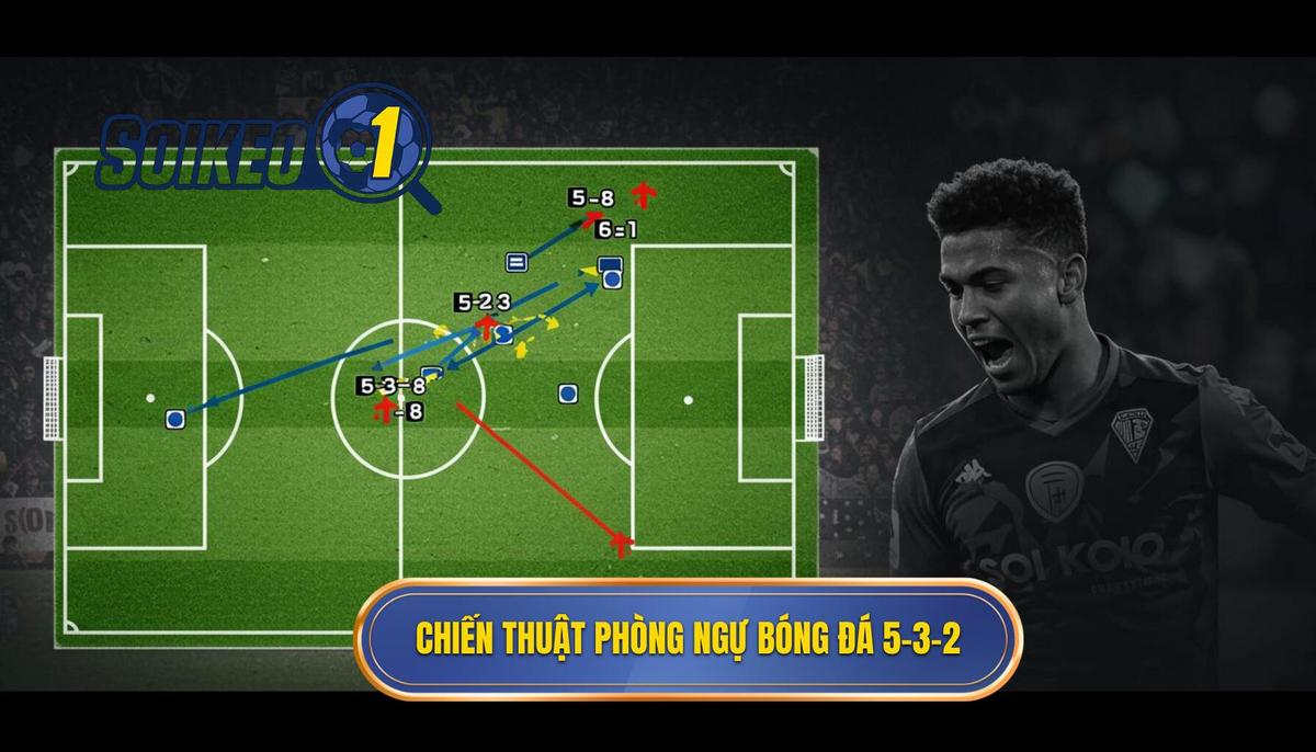 Cơ chế vận hành Chiến thuật bóng đá 5-3-2 phòng ngự