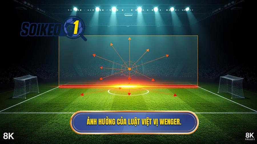 3. Ảnh hưởng của Luật việt vị Wenger.