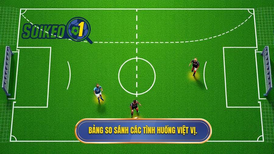 3. Bảng so sánh các tình huống việt vị.