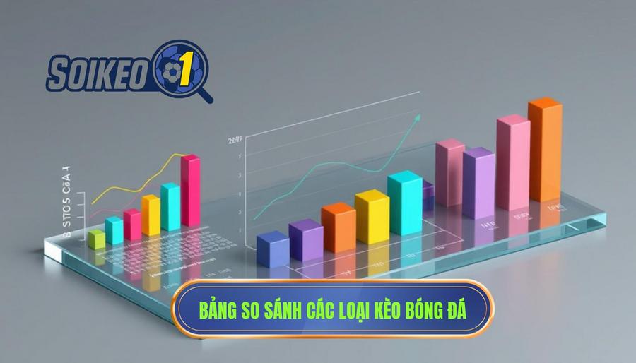 Bảng so sánh các loại kèo dựa trên mức độ phù hợp